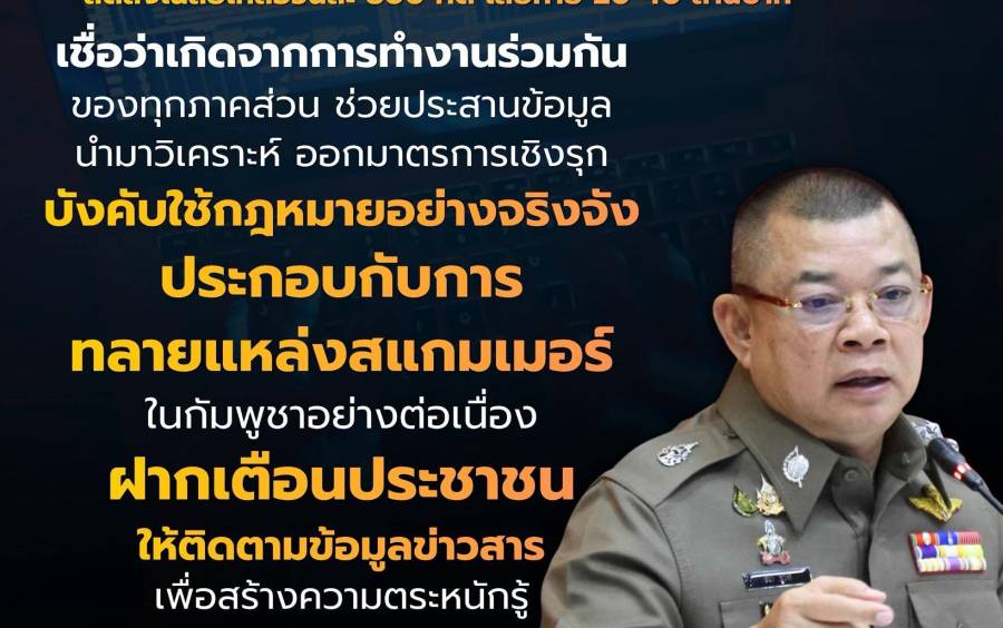 แนวโน้มคดีและความเสียหายจากแก๊งสแกมเมอร์-คอลเซ็นเตอร์หลอกลวงประชาชนลดลง แต่การ์ดอย่าตก